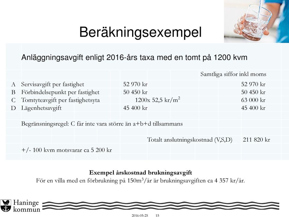 45 400 kr 45 400 kr Begränsningsregel: C får inte vara större än a+b+d tillsammans +/- 100 kvm motsvarar ca 5 200 kr Totalt anslutningskostnad