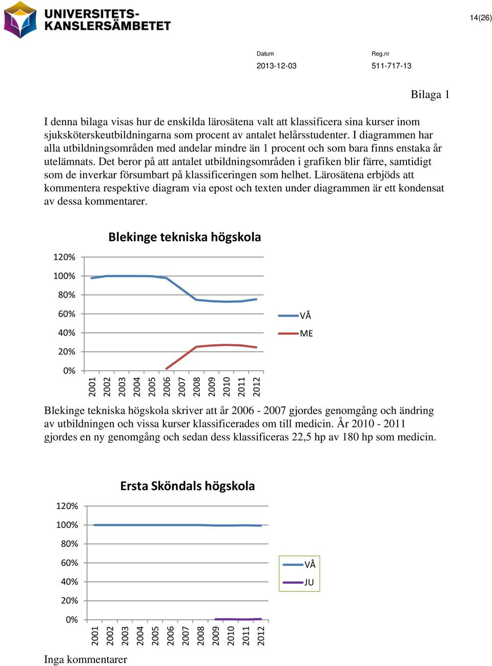 Det beror på att antalet utbildningsområden i grafiken blir färre, samtidigt som de inverkar försumbart på klassificeringen som helhet.
