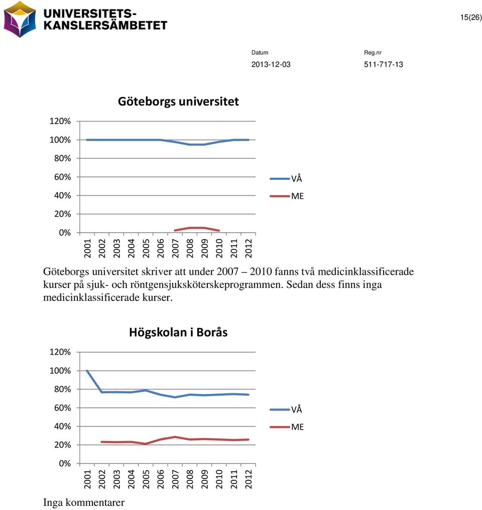 och röntgensjuksköterskeprogrammen.