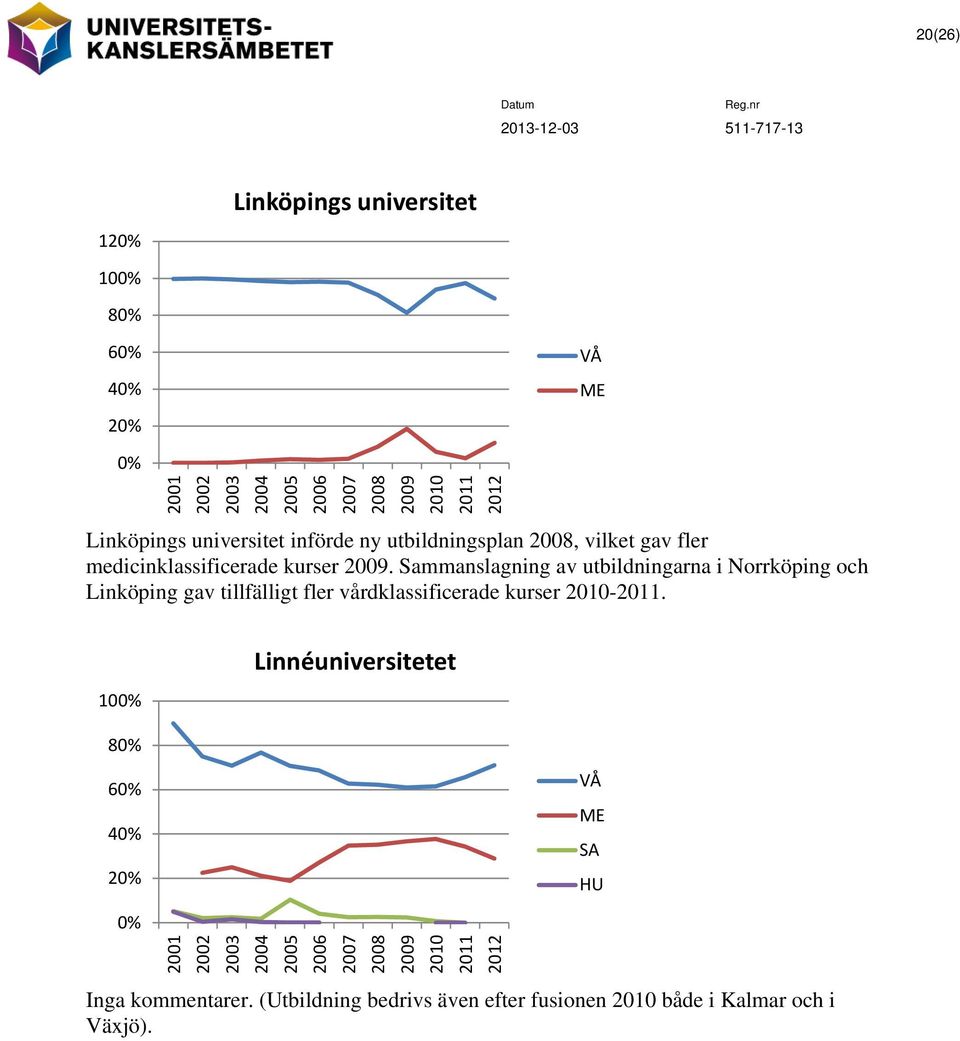 Sammanslagning av utbildningarna i Norrköping och Linköping gav tillfälligt fler