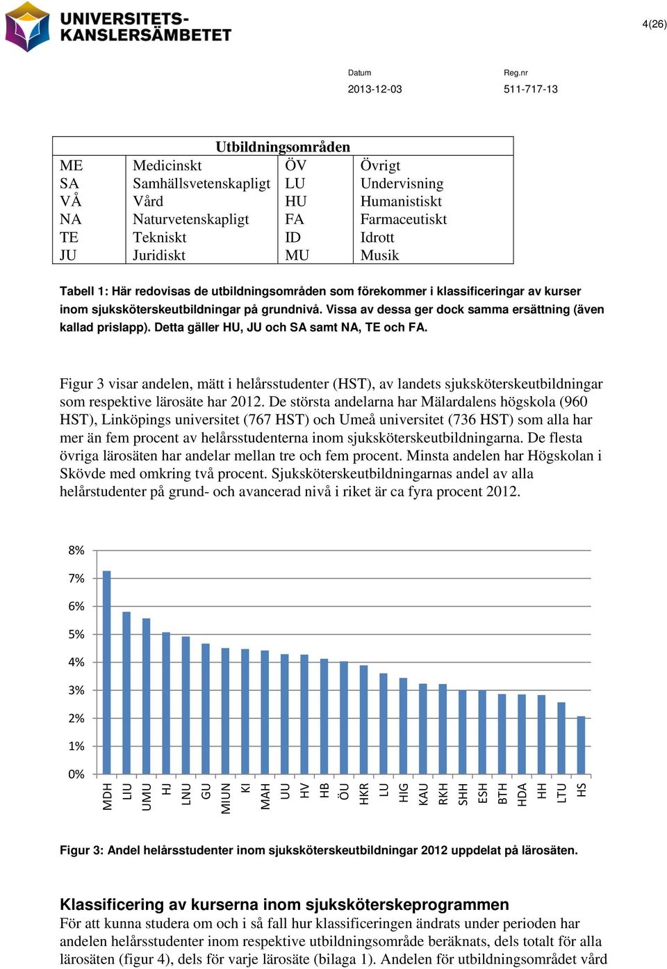 Detta gäller HU, JU och SA samt NA, TE och FA. Figur 3 visar andelen, mätt i helårsstudenter (HST), av landets sjuksköterskeutbildningar som respektive lärosäte har.