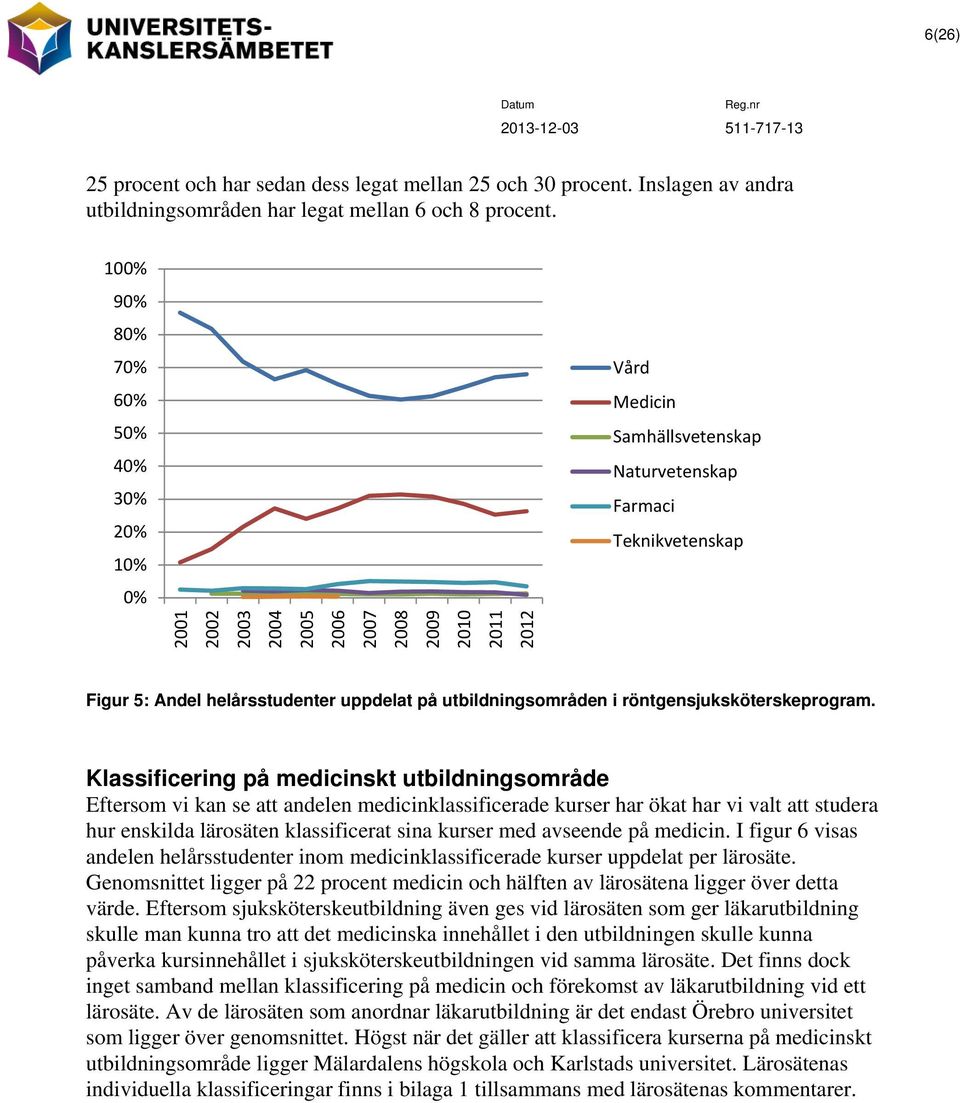 Klassificering på medicinskt utbildningsområde Eftersom vi kan se att andelen medicinklassificerade kurser har ökat har vi valt att studera hur enskilda lärosäten klassificerat sina kurser med