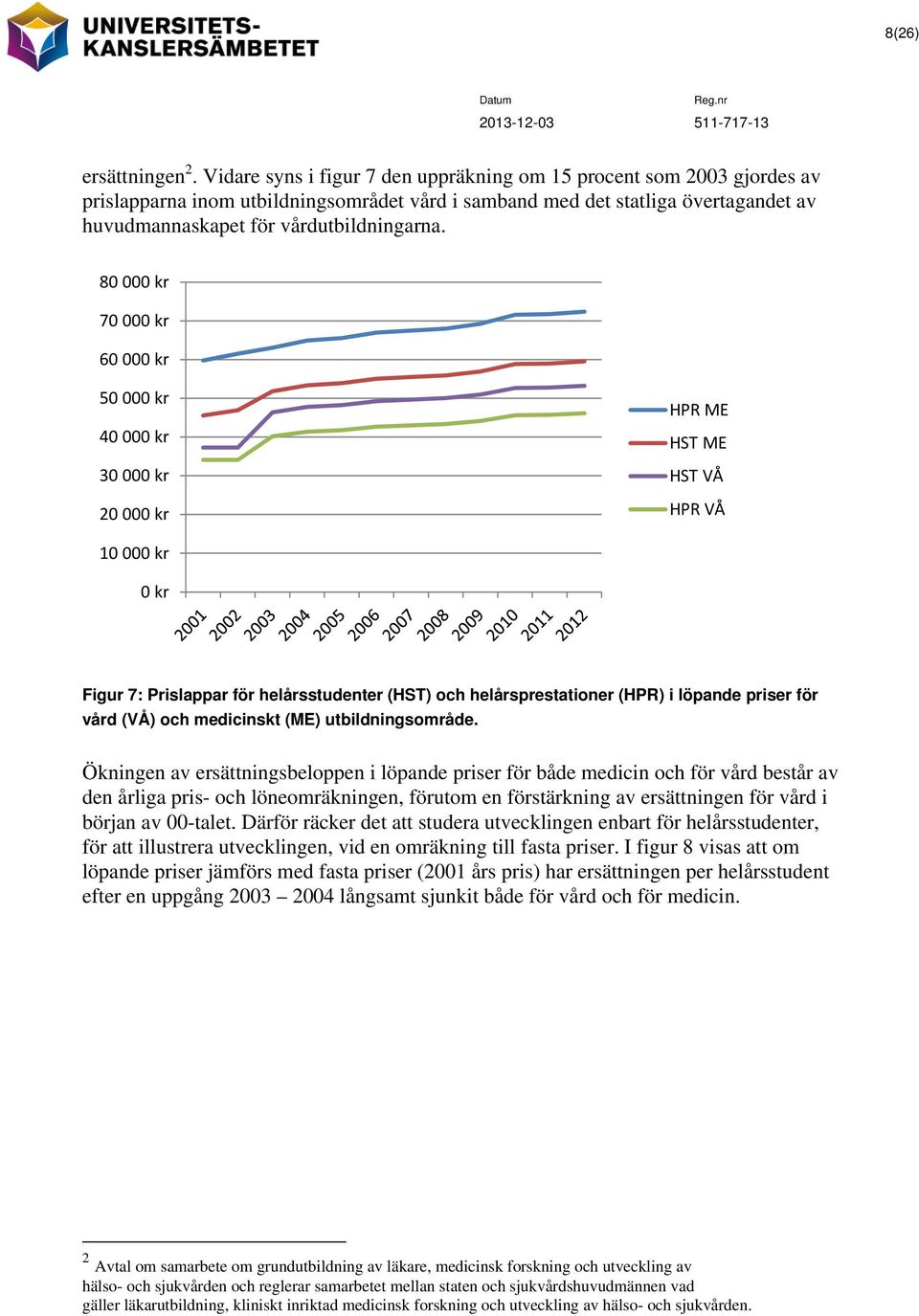 80 000 kr 70 000 kr 60 000 kr 50 000 kr 40 000 kr 30 000 kr 20 000 kr HPR HST HST HPR 10 000 kr 0 kr Figur 7: Prislappar för helårsstudenter (HST) och helårsprestationer (HPR) i löpande priser för