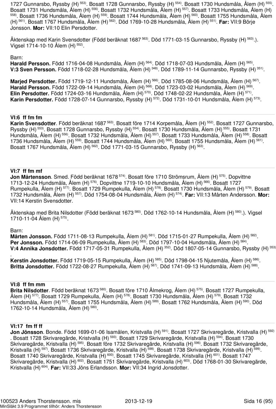 Ålem (H) 551) Far: VII:9 Börje Jonsson Mor: VII:10 Elin Persdotter Äktenskap med Karin Svensdotter (Född beräknat 1687 563) Död 1771-03-15 Gunnarsbo, Ryssby (H) 563) ) Vigsel 1714-10-10 Ålem (H) 552)