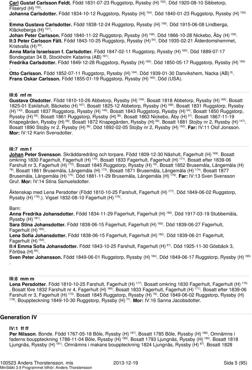 (H) 158) Död 1866-10-28 Nickebo, Åby (H) 159) II:3 Peter Carlsson Fält Född 1843-10-25 Ruggstorp, Ryssby (H) 54) Död 1935-02-21 Ålderdomshemmet, Kristvalla (H) 65) Anna Maria Israelsson f Carlsdotter