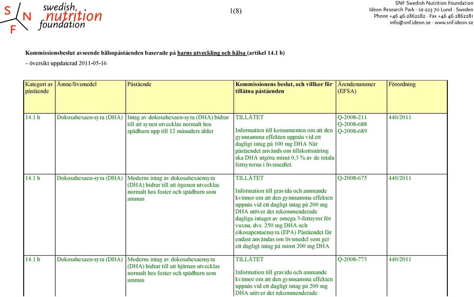 1 b Dokosahexaen-syra (DHA) Intag av dokosahexaen-syra (DHA) bidrar till att synen utvecklas normalt hos spädbarn upp till 12 månaders ålder Information till konsumenten om att den gynnsamma effekten