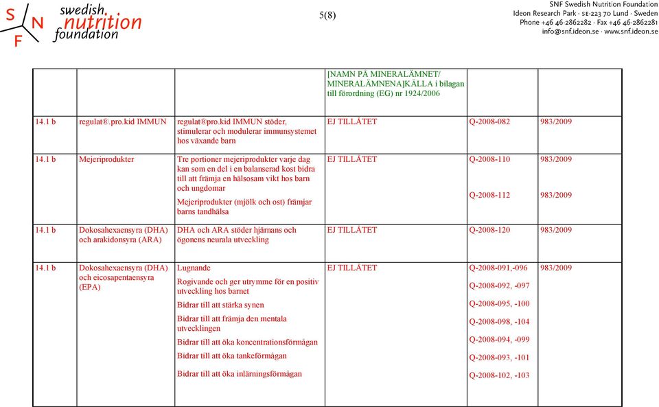 1 b Mejeriprodukter Tre portioner mejeriprodukter varje dag kan som en del i en balanserad kost bidra till att främja en hälsosam vikt hos barn och ungdomar Mejeriprodukter (mjölk och ost) främjar