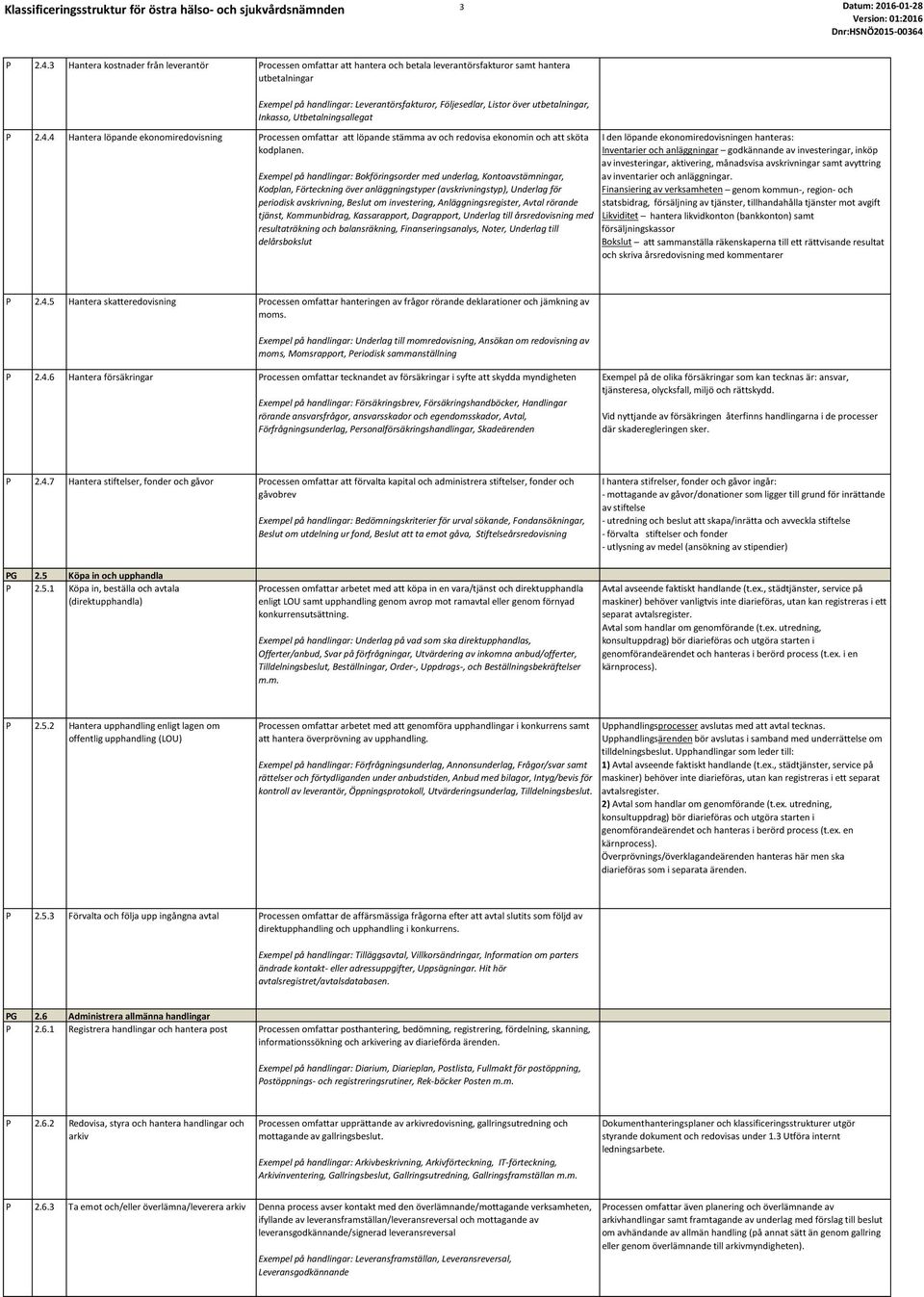 utbetalningar, Inkasso, Utbetalningsallegat P 2.4.4 Hantera löpande ekonomiredovisning Processen omfattar att löpande stämma av och redovisa ekonomin och att sköta kodplanen.