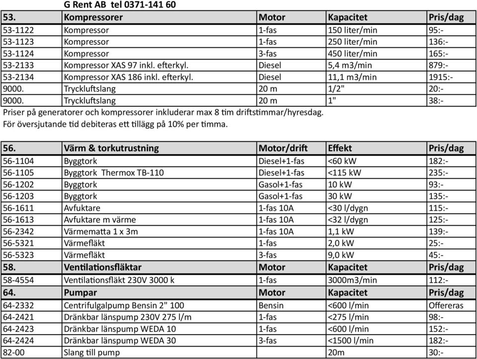 inkl. eferkyl. Diesel 5,4 m3/min 879:- 53-2134 Kompressor XAS 186 inkl. eferkyl. Diesel 11,1 m3/min 1915:- 9000. Trycklufslang 20 m 1/2" 20:- 9000.