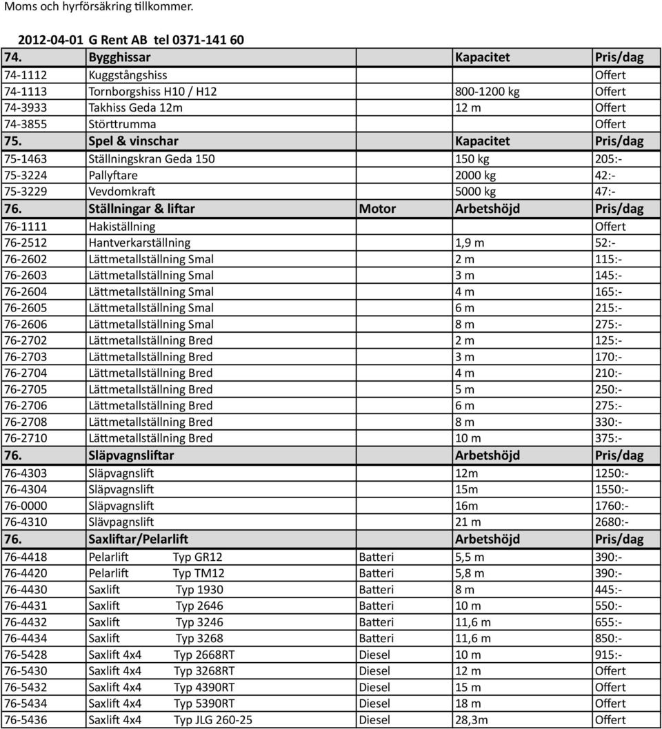 Spel & vinschar Kapacitet Pris/dag 75-1463 Ställningskran Geda 150 150 kg 205:- 75-3224 Pallyfare 2000 kg 42:- 75-3229 Vevdomkraf 5000 kg 47:- 76.