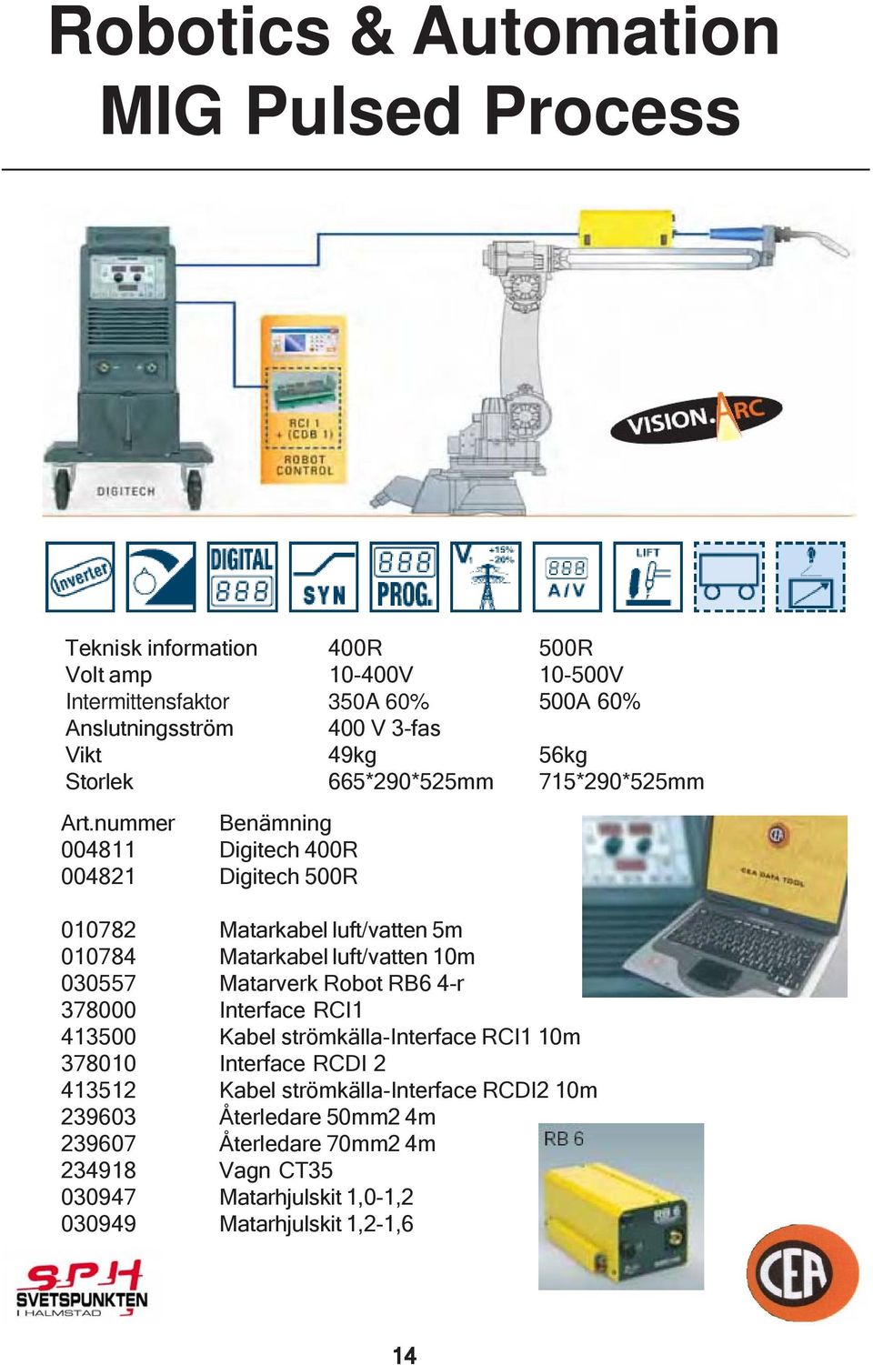 luft/vatten 10m 030557 Matarverk Robot RB6 4-r 378000 Interface RCI1 413500 Kabel strömkälla-interface RCI1 10m 378010 Interface RCDI 2 413512 Kabel