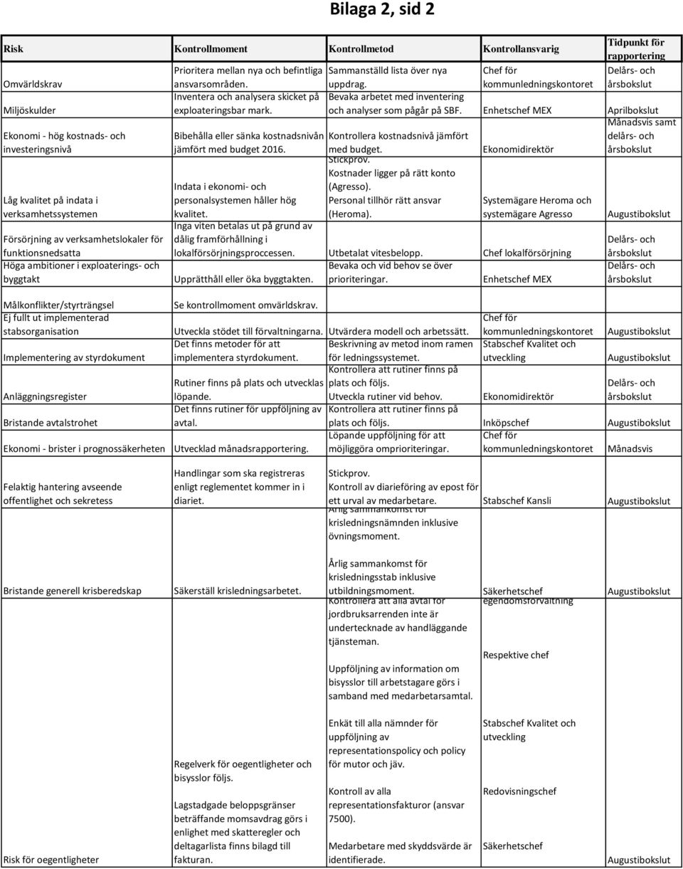 Enhetschef MEX Aprilbokslut Månadsvis samt Ekonomi - hög kostnads- och Bibehålla eller sänka kostnadsnivån Kontrollera kostnadsnivå jämfört delårs- och investeringsnivå jämfört med budget 2016.