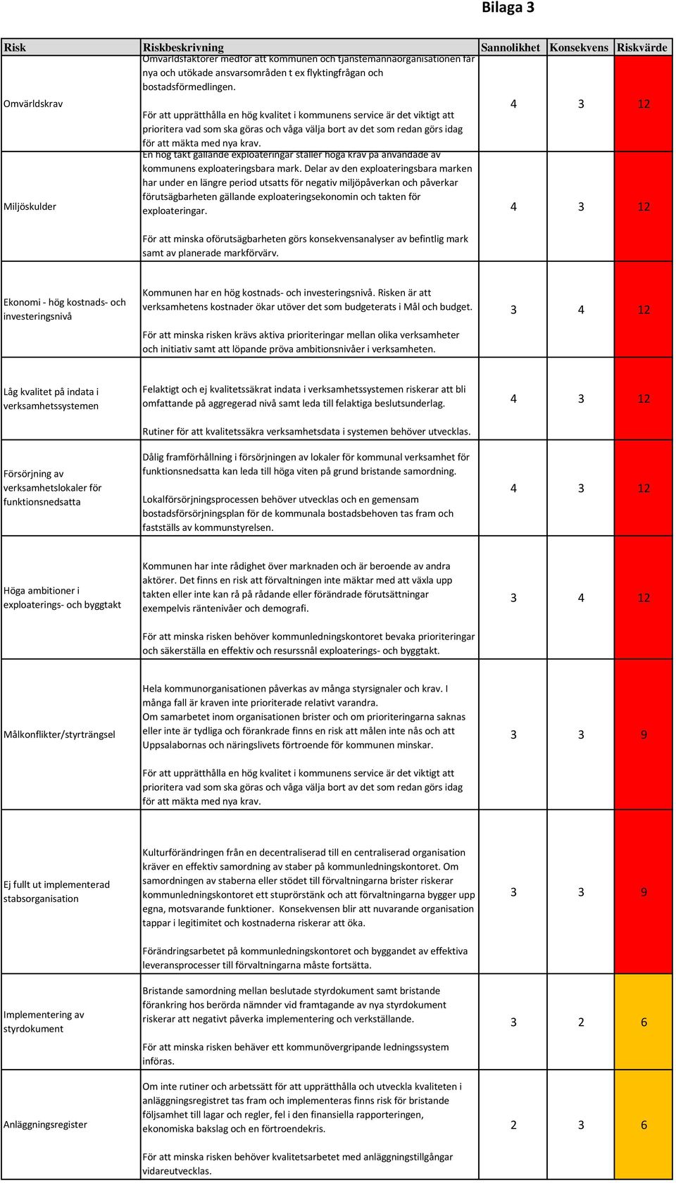 Omvärldskrav För att upprätthålla en hög kvalitet i kommunens service är det viktigt att 4 3 12 prioritera vad som ska göras och våga välja bort av det som redan görs idag för att mäkta med nya krav.