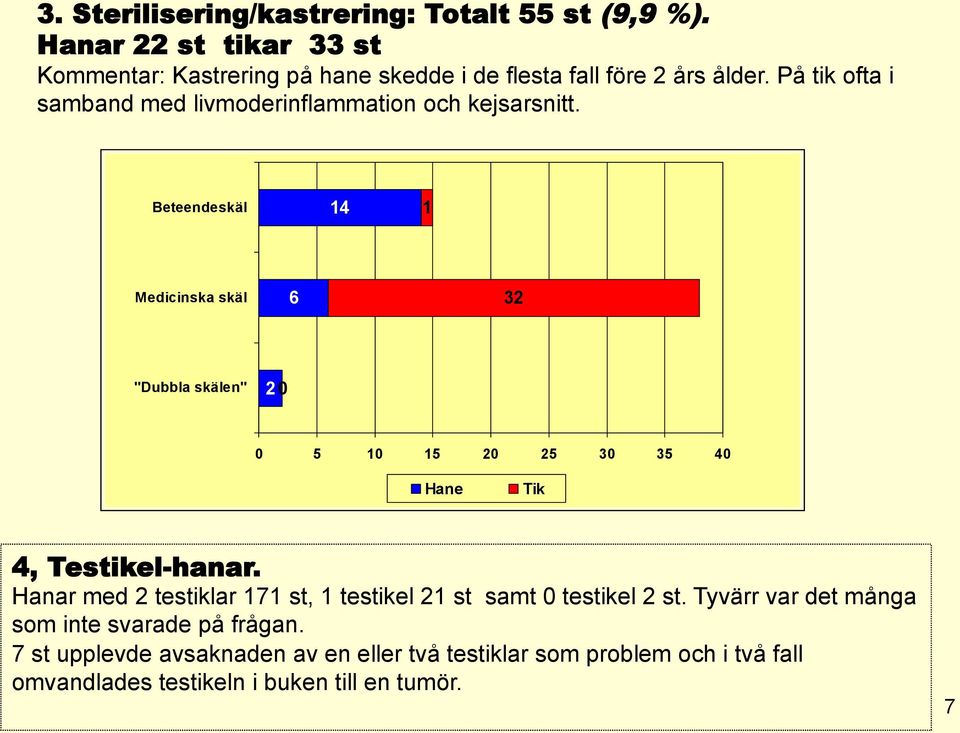 På tik ofta i samband med livmoderinflammation och kejsarsnitt.