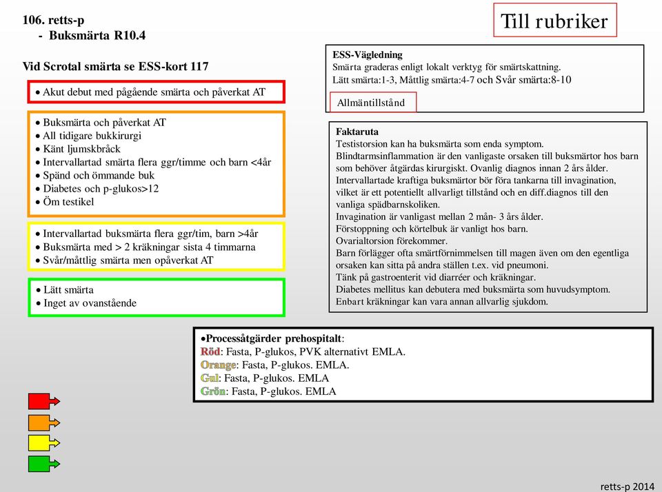 <4år Spänd och ömmande buk Diabetes och p-glukos>12 Öm testikel Intervallartad buksmärta flera ggr/tim, barn >4år Buksmärta med > 2 kräkningar sista 4 timmarna Svår/måttlig smärta men opåverkat AT