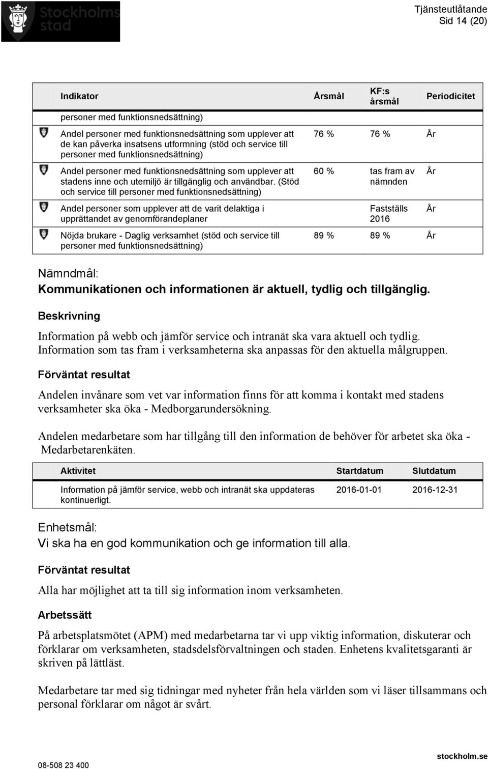 (Stöd och service till personer med funktionsnedsättning) Andel personer som upplever att de varit delaktiga i upprättandet av genomförandeplaner Nöjda brukare - Daglig verksamhet (stöd och service