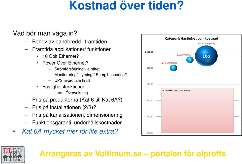 UPS avbrottsfri kraft Fastighetsfunktioner Larm, Övervakning.. Pris på produkterna (Kat 6 till Kat 6A?