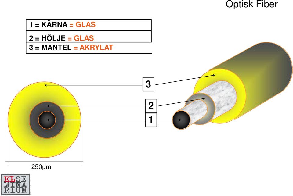 HÖLJE = GLAS 3 =