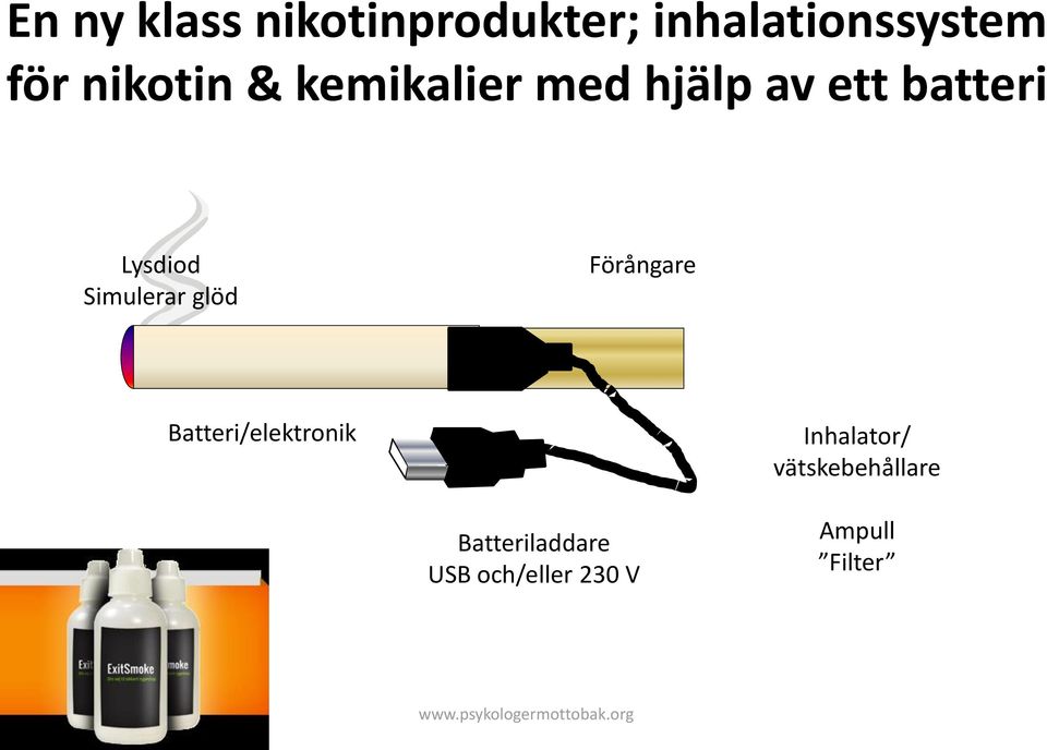 Simulerar glöd Förångare Batteri/elektronik Inhalator/