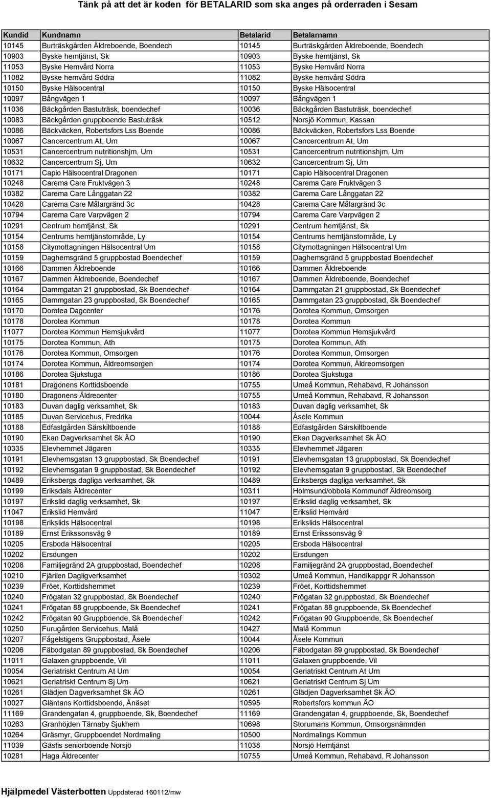 Bastuträsk, boendechef 10083 Bäckgården gruppboende Bastuträsk 10512 Norsjö Kommun, Kassan 10086 Bäckväcken, Robertsfors Lss Boende 10086 Bäckväcken, Robertsfors Lss Boende 10067 Cancercentrum At, Um