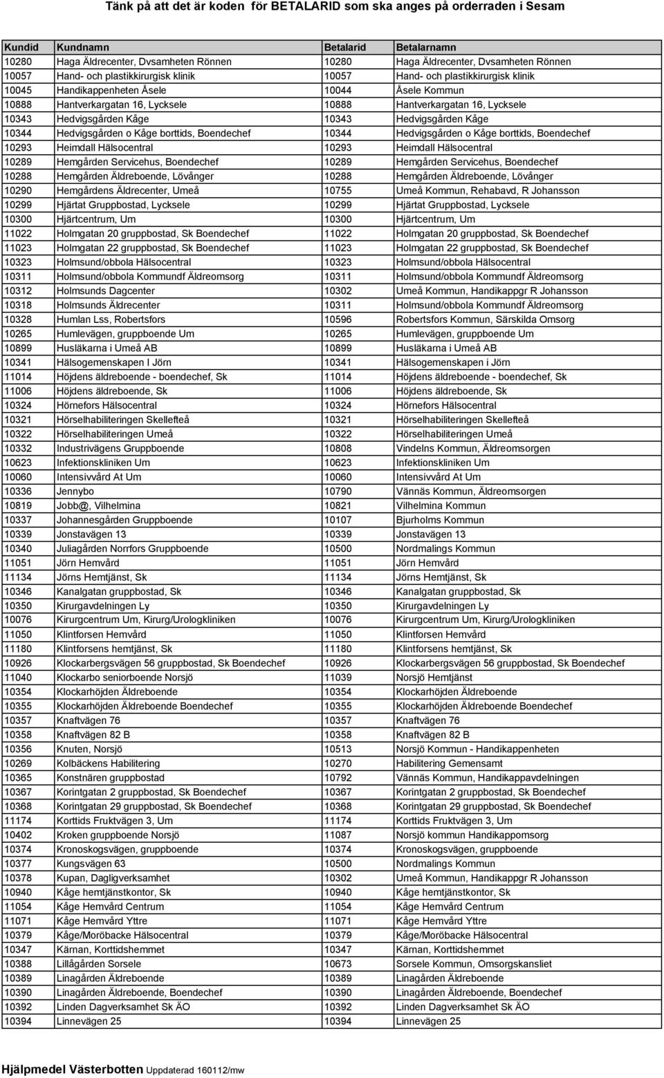 Hedvigsgården o Kåge borttids, Boendechef 10293 Heimdall Hälsocentral 10293 Heimdall Hälsocentral 10289 Hemgården Servicehus, Boendechef 10289 Hemgården Servicehus, Boendechef 10288 Hemgården