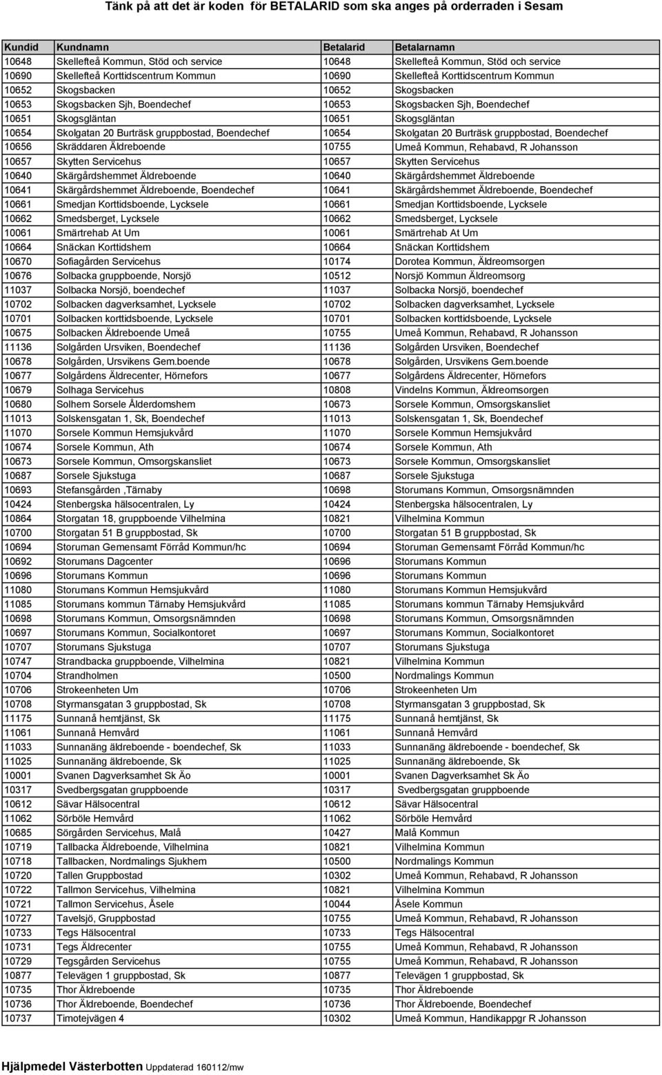 Boendechef 10656 Skräddaren Äldreboende 10755 Umeå Kommun, Rehabavd, R Johansson 10657 Skytten Servicehus 10657 Skytten Servicehus 10640 Skärgårdshemmet Äldreboende 10640 Skärgårdshemmet Äldreboende