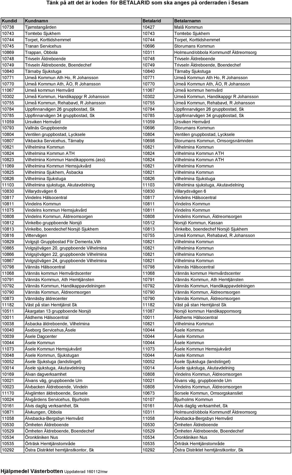 Tärnaby Sjukstuga 10840 Tärnaby Sjukstuga 10771 Umeå Kommun Ath Ho, R Johansson 10771 Umeå Kommun Ath Ho, R Johansson 10770 Umeå Kommun Ath, ÄO, R Johansson 10770 Umeå Kommun Ath, ÄO, R Johansson