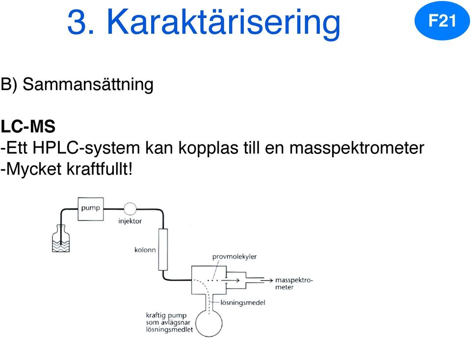 HPLC-system kan kopplas till