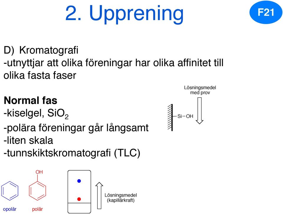 -polära föreningar går långsamt -liten skala -tunnskiktskromatografi