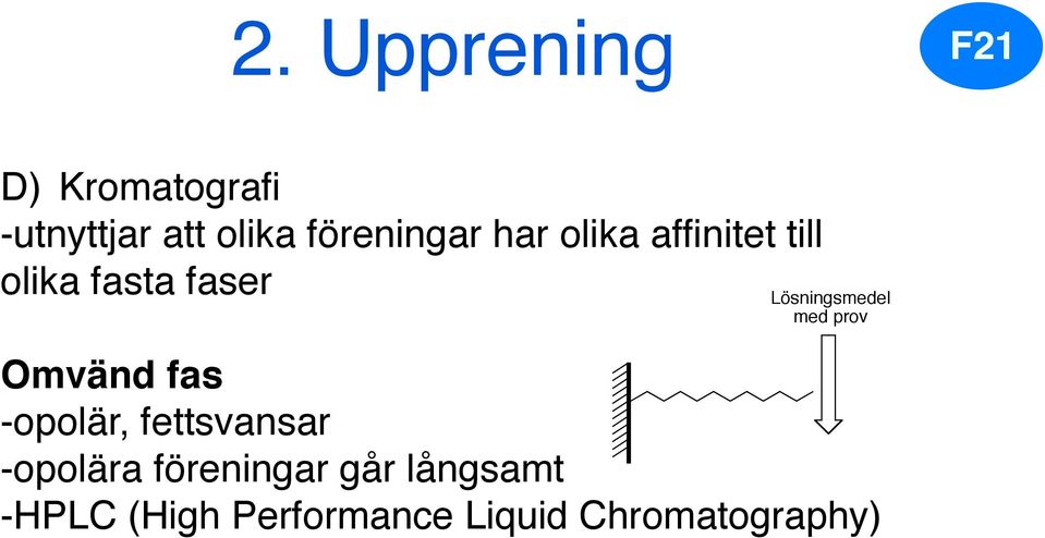 Lösningsmedel med prov mvänd fas -opolär, fettsvansar