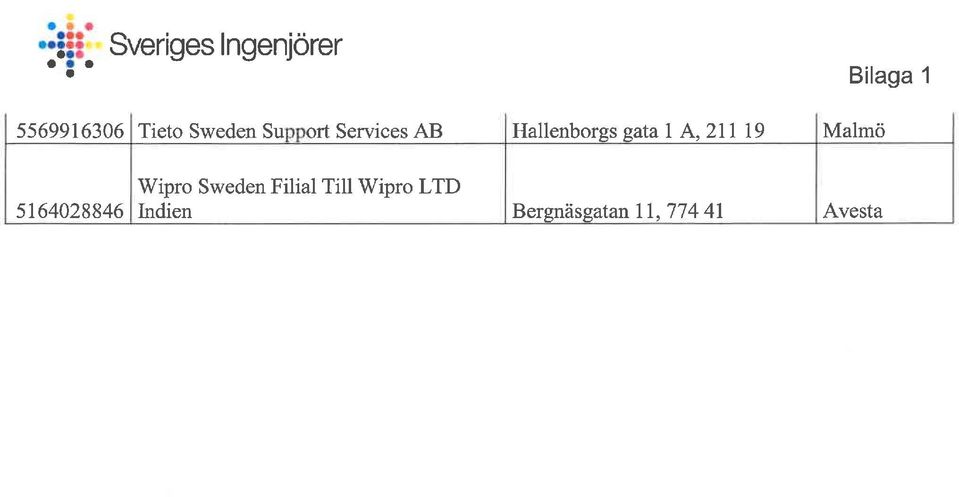 19 Wipro Sweden Filial Till Wipro LTD