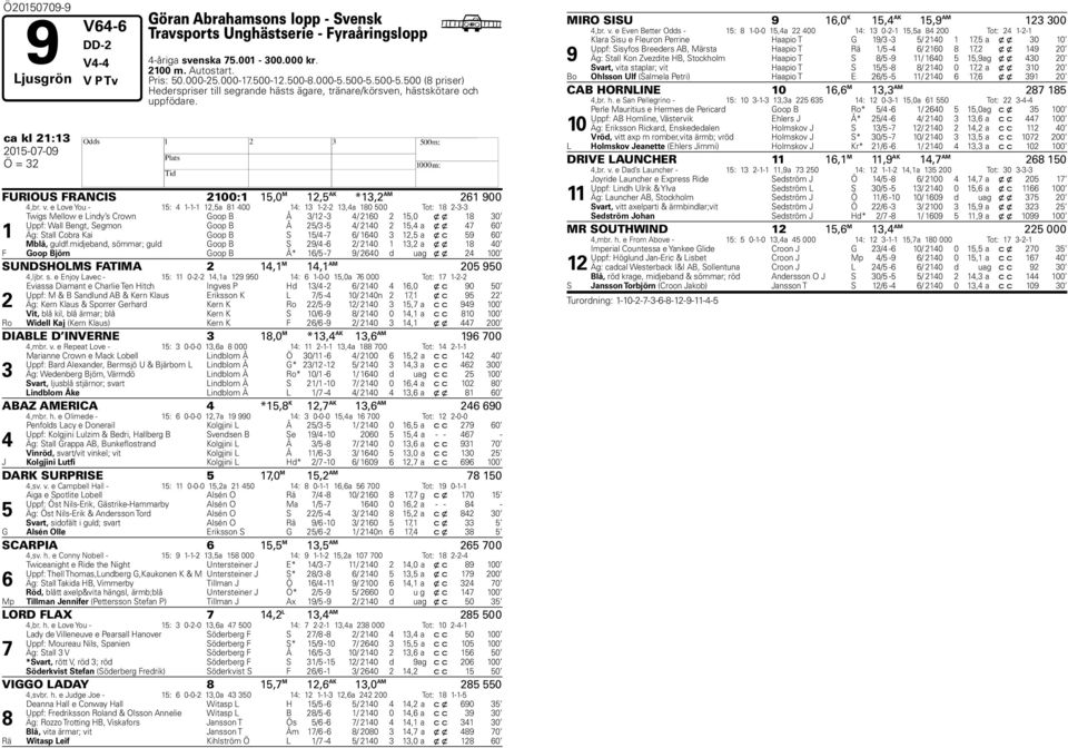 ca kl 21:13 FURIOUS FRANCIS 2100:1 15,0 M 12,5 AK *13,2 AM 261 900 4,br. v.