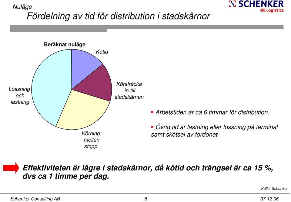 timmar för distribution.