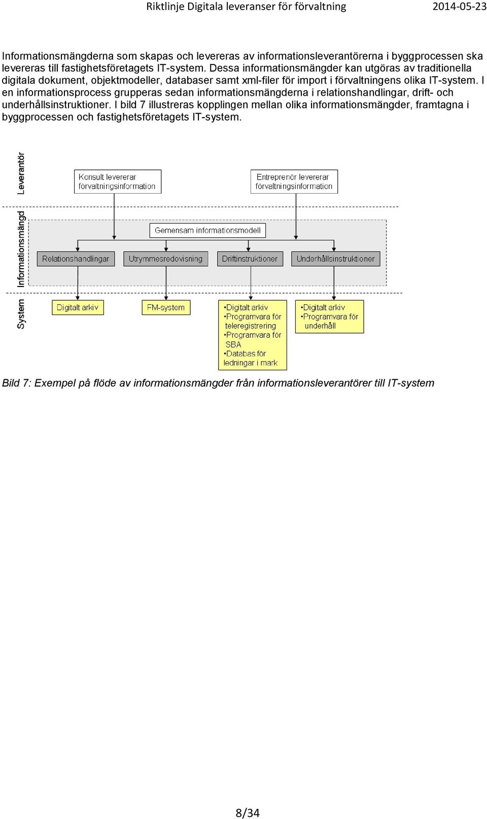 I en informationsprocess grupperas sedan informationsmängderna i relationshandlingar, drift- och underhållsinstruktioner.