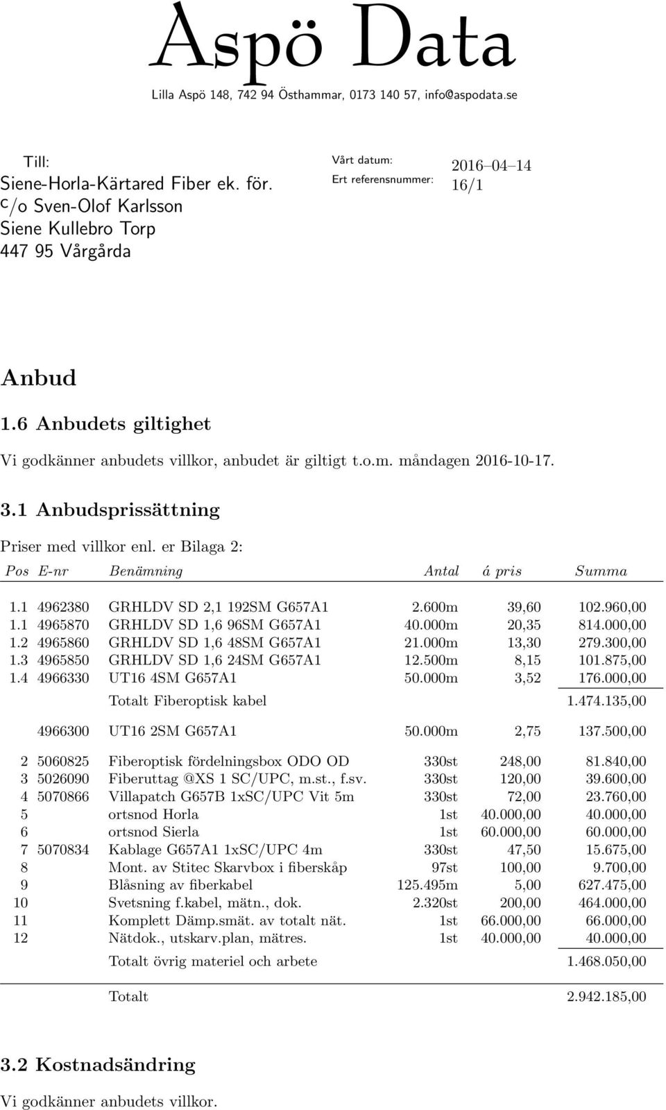 3.1 Anbudsprissättning Priser med villkor enl. er Bilaga 2: Pos E-nr Benämning Antal á pris Summa 1.1 4962380 GRHLDV SD 2,1 192SM G657A1 2.600m 39,60 102.960,00 1.