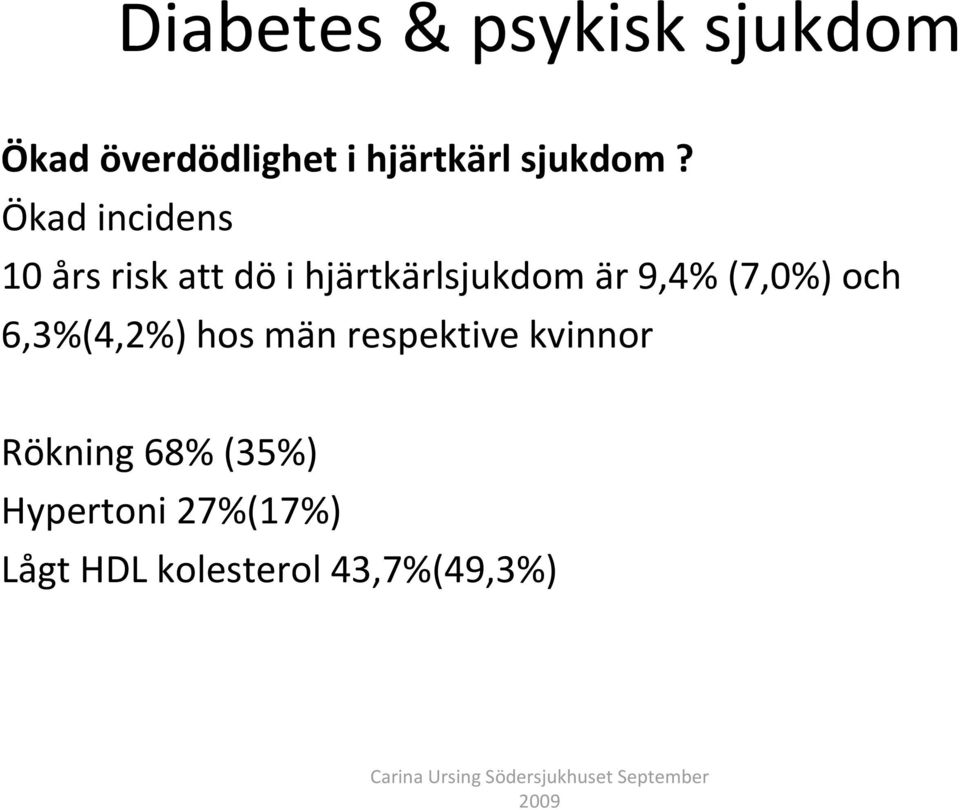 9,4% (7,0%) och 6,3%(4,2%) hos män respektive kvinnor