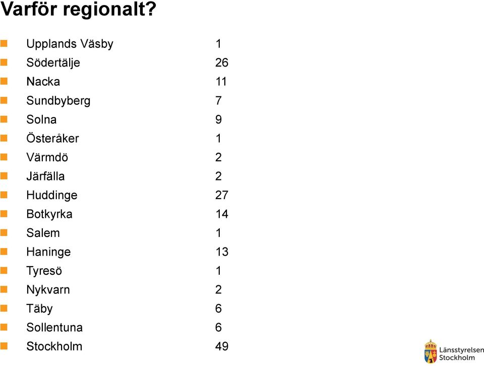 7 Solna 9 Österåker 1 Värmdö 2 Järfälla 2 Huddinge