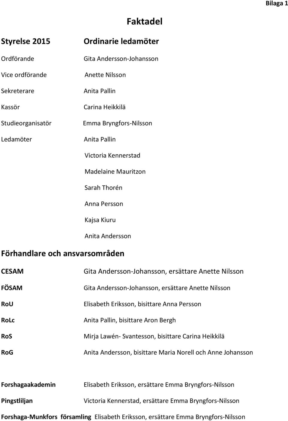 Andersson-Johansson, ersättare Anette Nilsson Gita Andersson-Johansson, ersättare Anette Nilsson Elisabeth Eriksson, bisittare Anna Persson Anita Pallin, bisittare Aron Bergh Mirja Lawén- Svantesson,