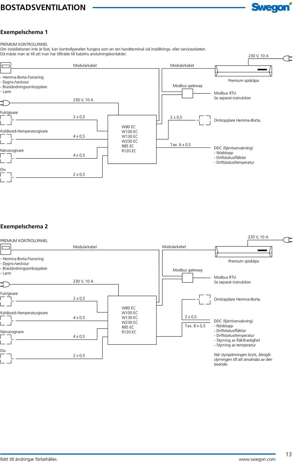 Modularkabel Modularkabel - Hemma-Borta-Forcering - Dygns-/veckour - Braständningsomkopplare - Larm Modbus gateway Premium spiskåpa Modbus RTU Se separat instruktion Fuktgivare