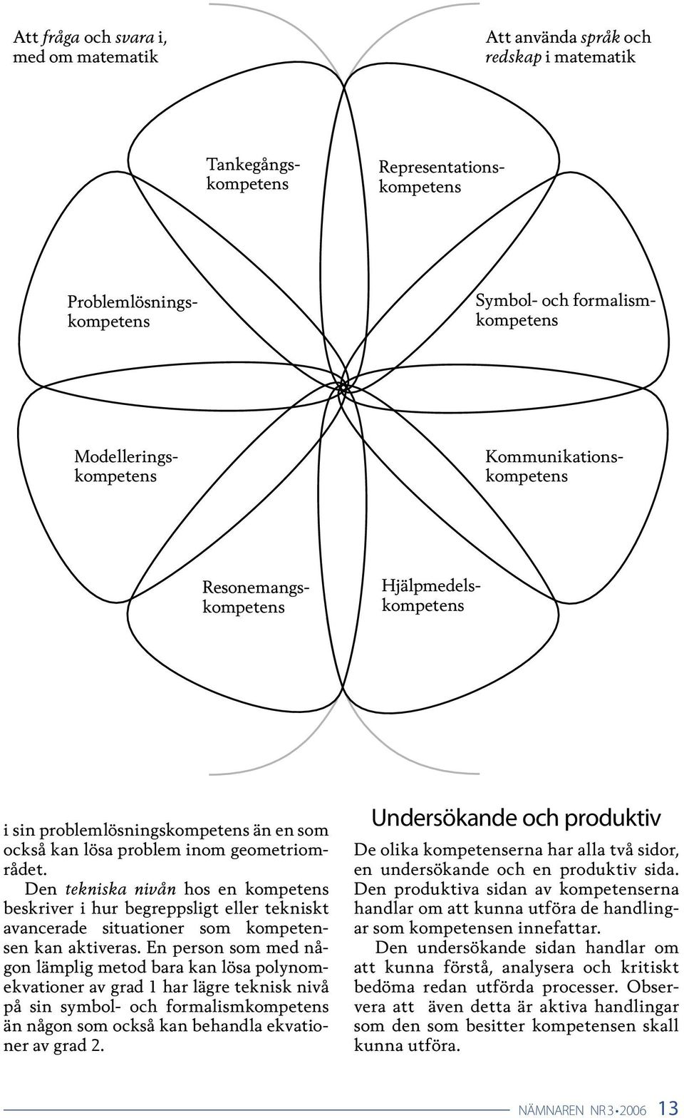 Den tekniska nivån hos en kompetens beskriver i hur begreppsligt eller tekniskt avancerade situationer som kompetensen kan aktiveras.