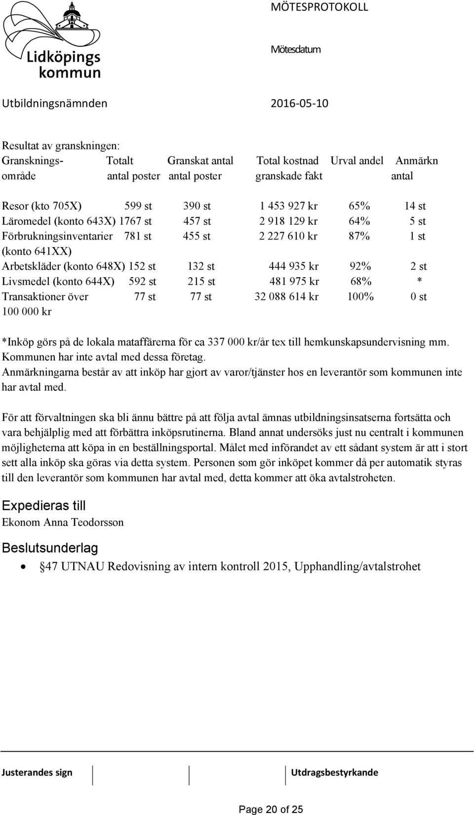 Livsmedel (konto 644X) 592 st 215 st 481 975 kr 68% * Transaktioner över 77 st 77 st 32 088 614 kr 100% 0 st 100 000 kr *Inköp görs på de lokala mataffärerna för ca 337 000 kr/år tex till