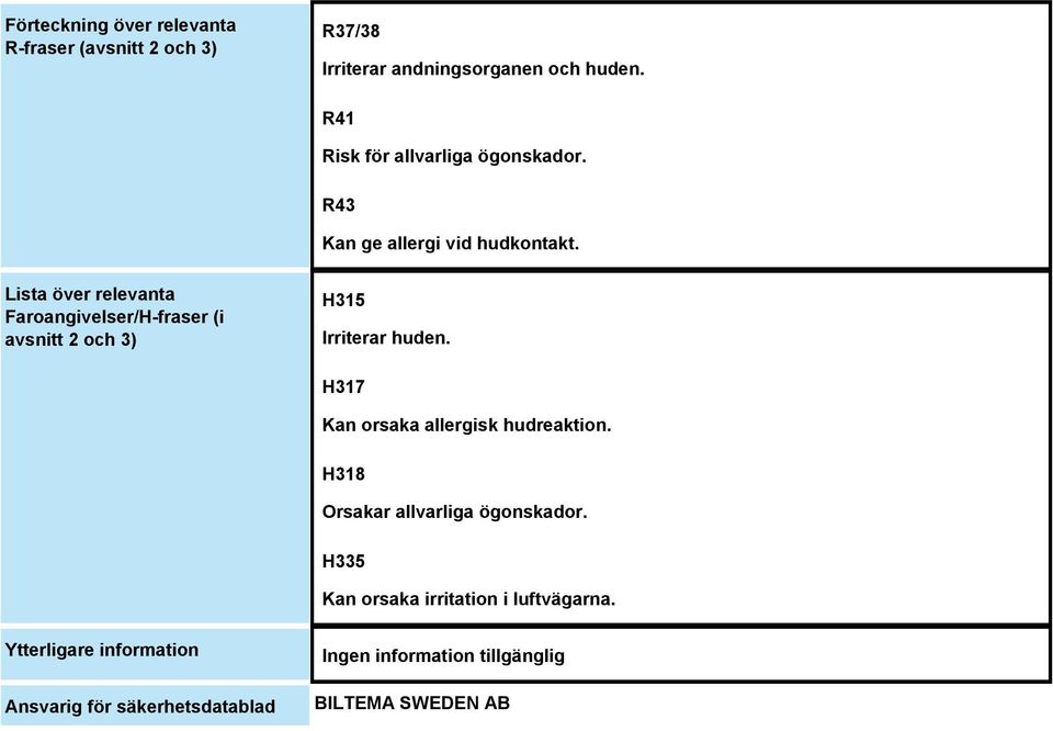 Lista över relevanta Faroangivelser/H-fraser (i avsnitt 2 och 3) H315 Irriterar huden.