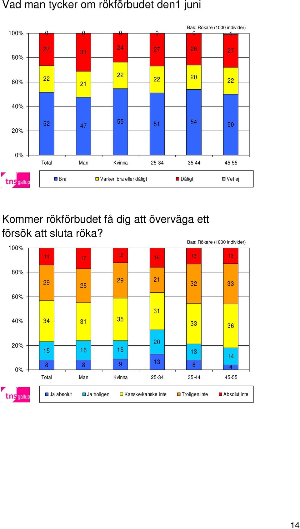 överväga ett försök att sluta röka?