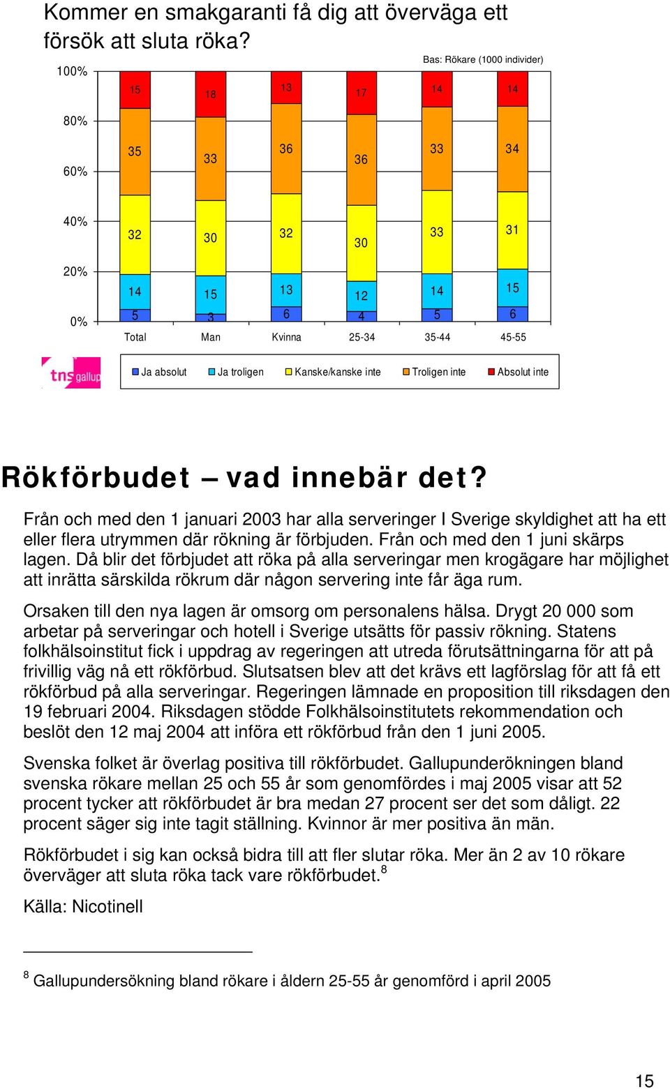 Troligen inte Absolut inte Rökförbudet vad innebär det? Från och med den 1 januari 2003 har alla serveringer I Sverige skyldighet att ha ett eller flera utrymmen där rökning är förbjuden.