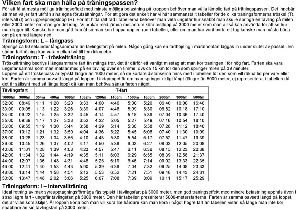 För att göra det enkelt har vi här sammanställt tabeller för de olika träningsformerna tröskel (T), intervall (I) och upprepningslopp (R).