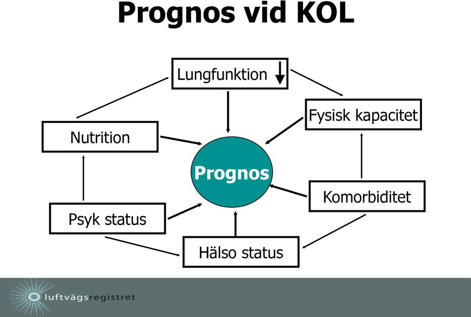 Psyk status Prognos Hälso