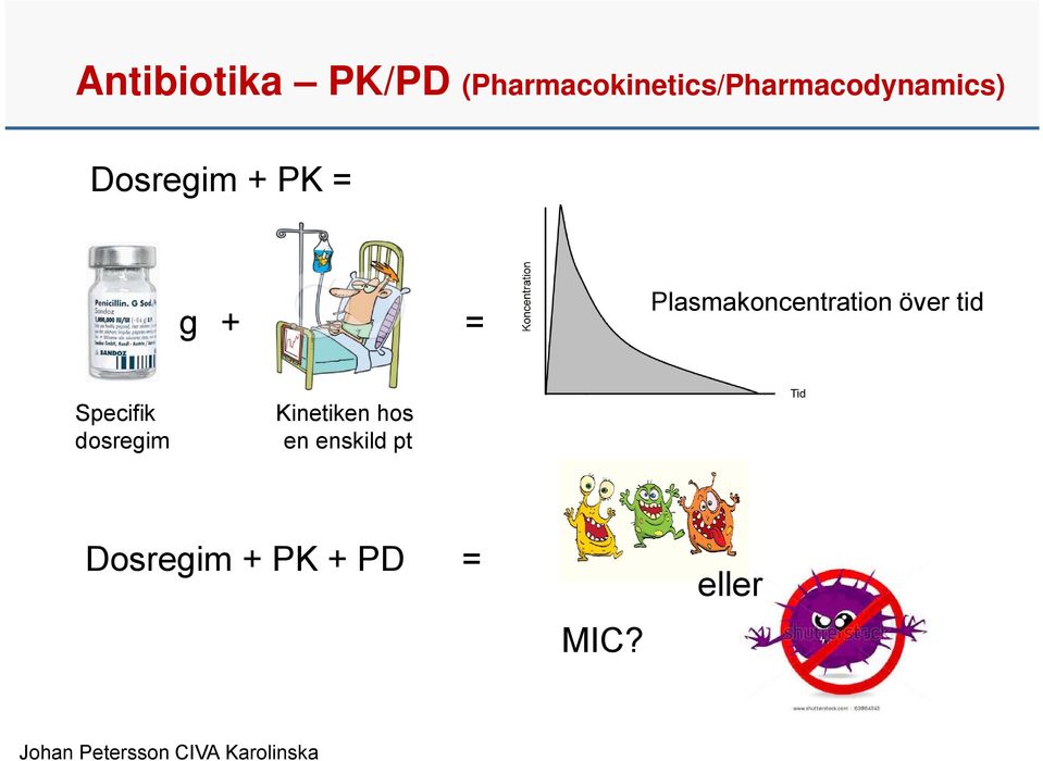 + PK = g + = Plasmakoncentration över tid