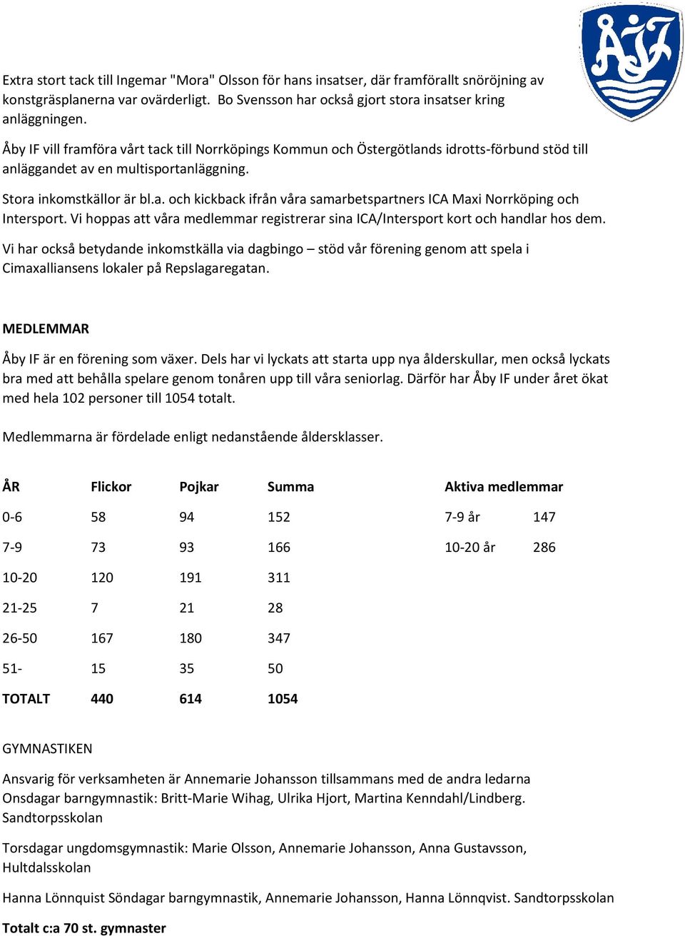 Vi hoppas att våra medlemmar registrerar sina ICA/Intersport kort och handlar hos dem.