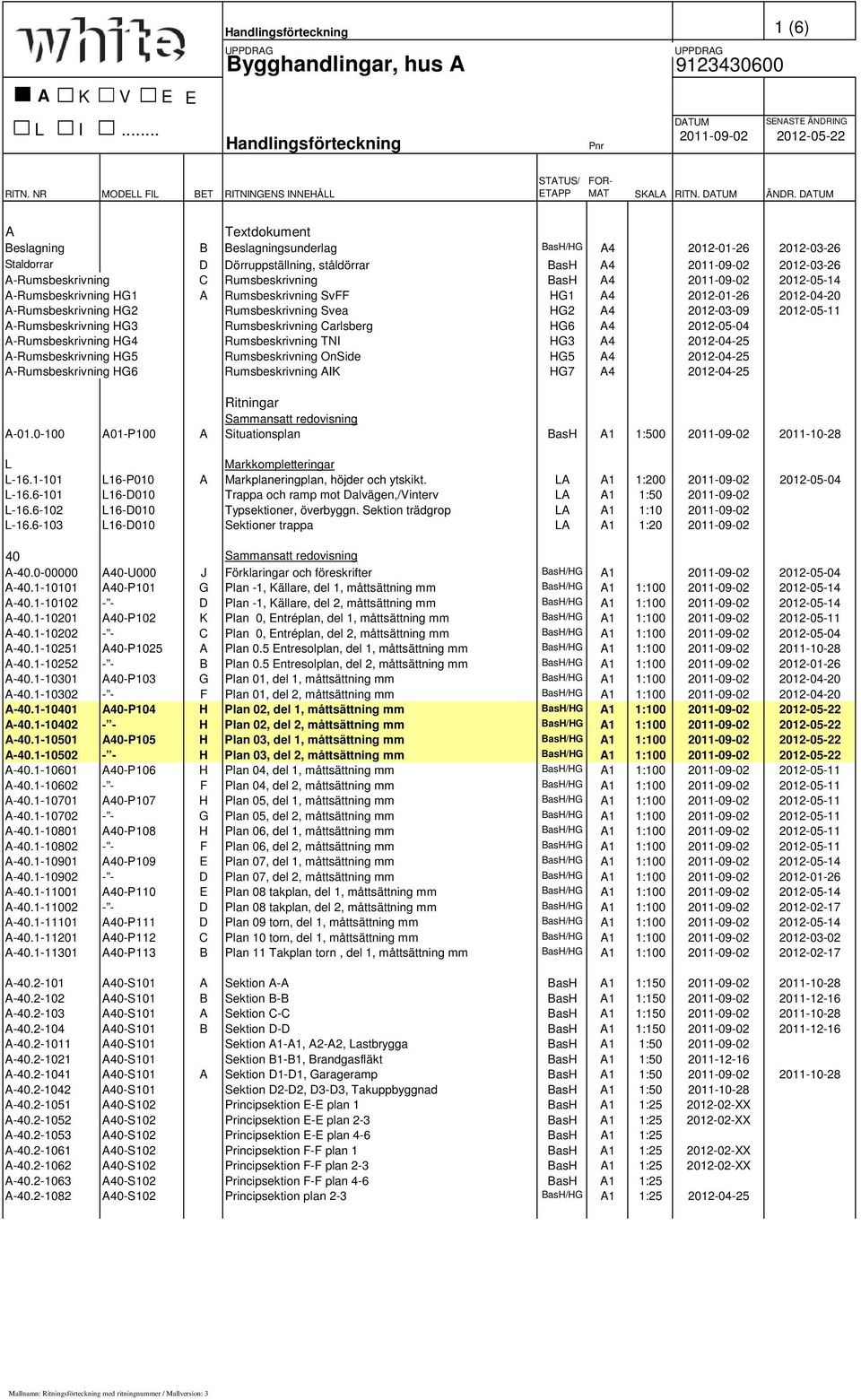 2011-09-02 2012-05-14 A-Rumsbeskrivning HG1 A Rumsbeskrivning SvFF HG1 A4 2012-01-26 2012-04-20 A-Rumsbeskrivning HG2 Rumsbeskrivning Svea HG2 A4 2012-03-09 2012-05-11 A-Rumsbeskrivning HG3