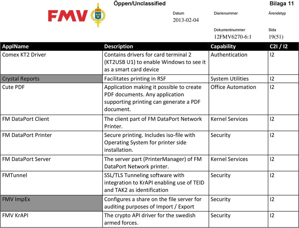 Office Automation FM DataPort Client FM DataPort Printer FM DataPort Server FMTunnel FMV ImpEx FMV KrAPI The client part of FM DataPort Network Printer. Secure printing.